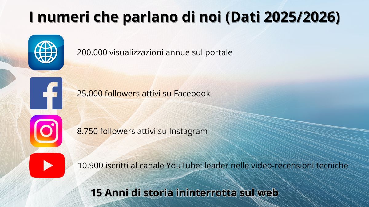 I numeri che parlano di noi Dati 20252026 1
