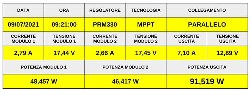 test3 prm330 cbe parallelo1